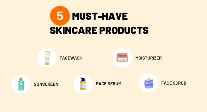 The 5 Essential Skin Care Products – Whole Living Wellness