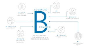 The Benefits of B Vitamins